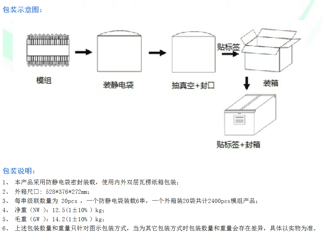 包装示意图 贴标签 职 模组 装静电袋 抽真空 封口 装箱 贴标签 封箱