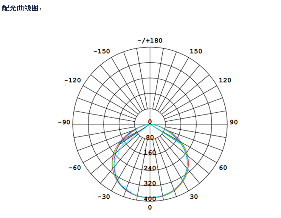配光曲线图: / 180 150 150 120 120 -90 90 -60 240 60 320 30 30