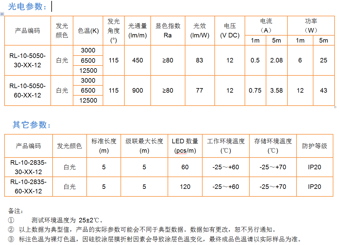 led灯带规格型号参数图片