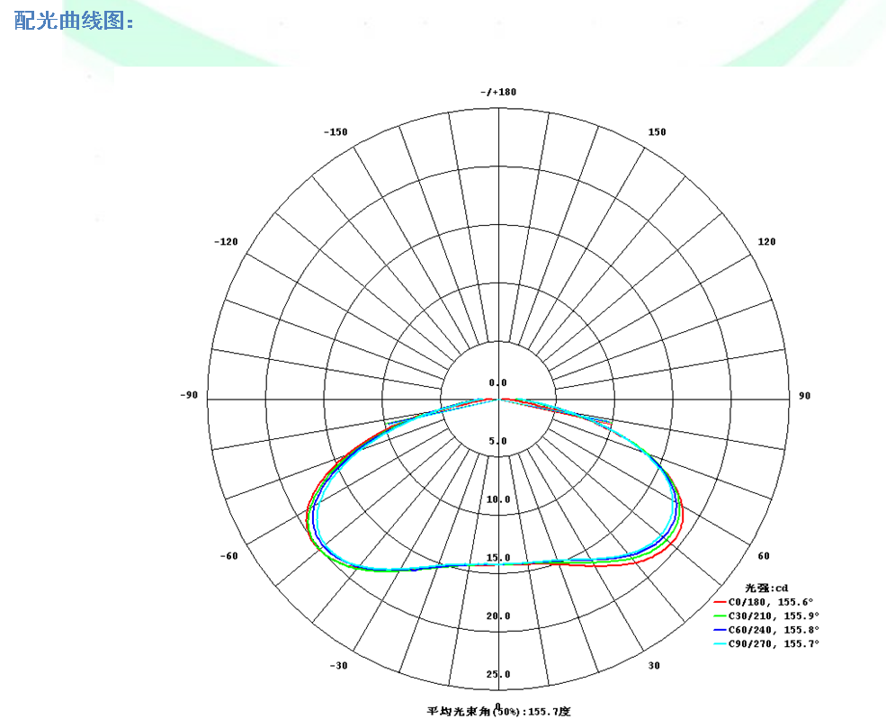 8° c90/270,155.7° 平均光束角09):155.度