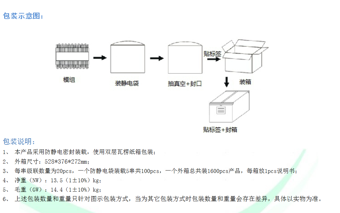包装示意图 hifmmmmmit 贴标签 模组 装静电袋 抽真空 封口↓装箱 贴