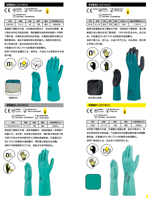 代尔塔中型丁晴防化手套